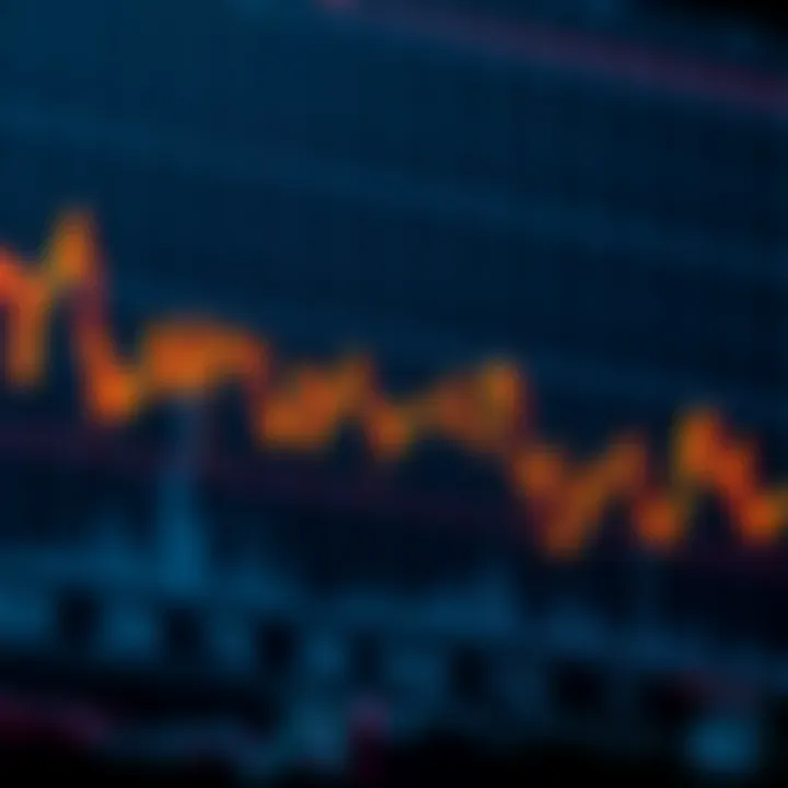 Graph showing Binance Coin price fluctuations with technical indicators over time